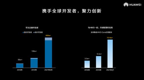 城北区华为电脑怎么样啊(城北区华为电脑,品质、创新与用户价值的完美结合) 城北区华为电脑怎么样啊(城北区华为电脑,品质、创新与用户价值的完美结合)
