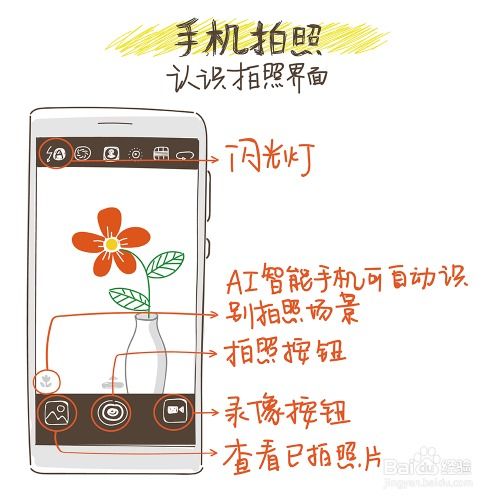 华为手机人像怎么关掉 华为手机人像怎么关掉