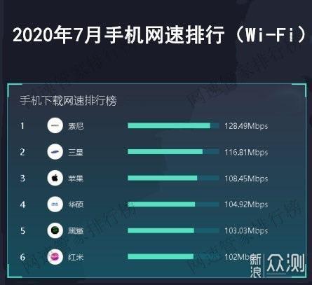 怎么测试华为手机评分 怎么测试华为手机评分