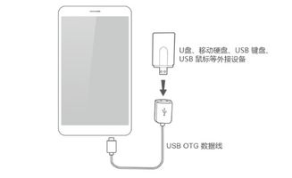 华为怎么恢复手机otg 华为怎么恢复手机otg