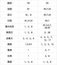 华为手机频段怎么设置
