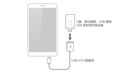 华为手机连接优盘怎么 华为手机连接优盘怎么