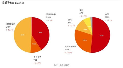 华为手机副业怎么赚钱 华为手机副业怎么赚钱
