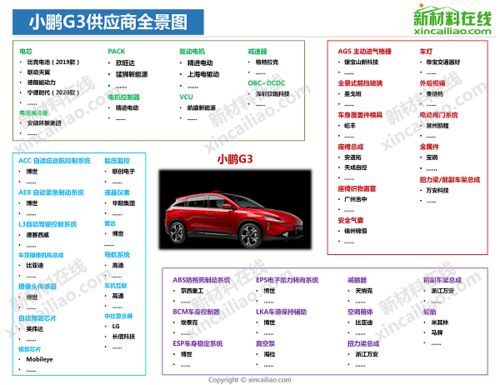 特斯拉华为手机怎么设置