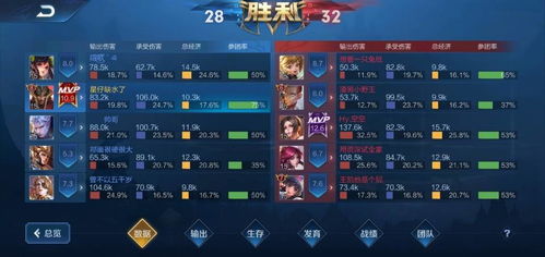 bll攻略游戏牛 VS 官阶游戏攻略 bll攻略游戏牛 VS 官阶游戏攻略