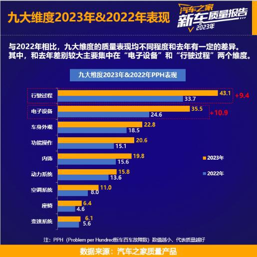多元体验助力服务消费提质升级