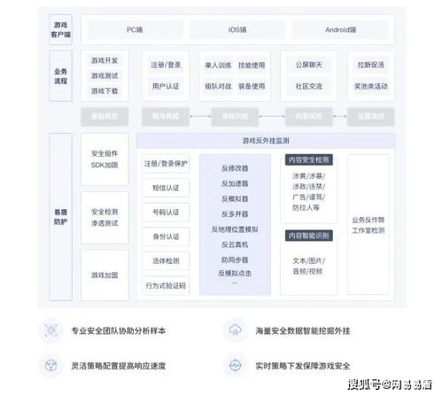 游戏逆转攻略 VS 游戏见的游戏攻略 游戏逆转攻略 VS 游戏见的游戏攻略