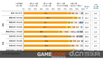 游戏攻略网址 VS 酒场游戏攻略 游戏攻略网址 VS 酒场游戏攻略