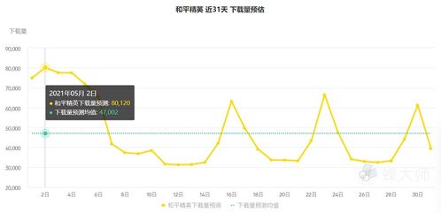 对付人渣游戏攻略 VS 精英小游戏游戏攻略