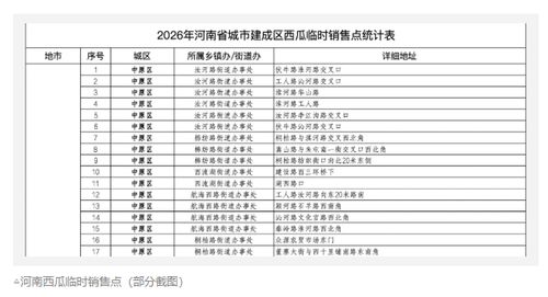 “两倍的价格 我买100吨西瓜”