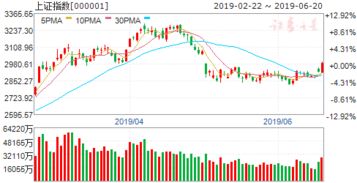 A股六大重磅信号落地